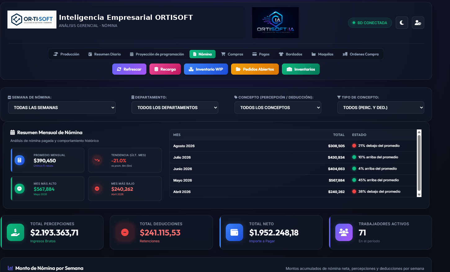 ORTISOFT BI - análisis gerencial de nómina