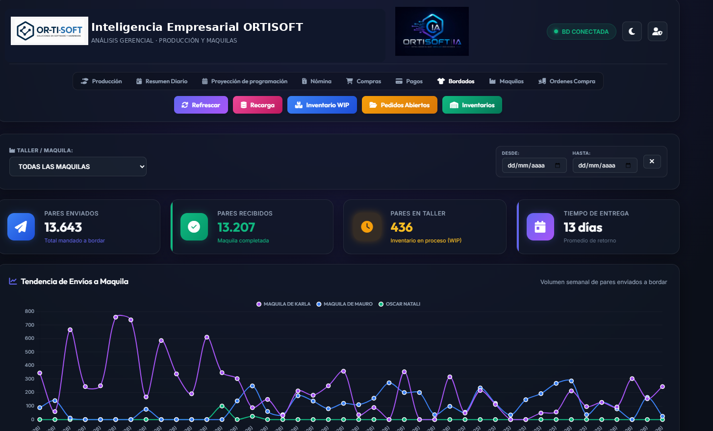 ORTISOFT BI - producción y maquilas