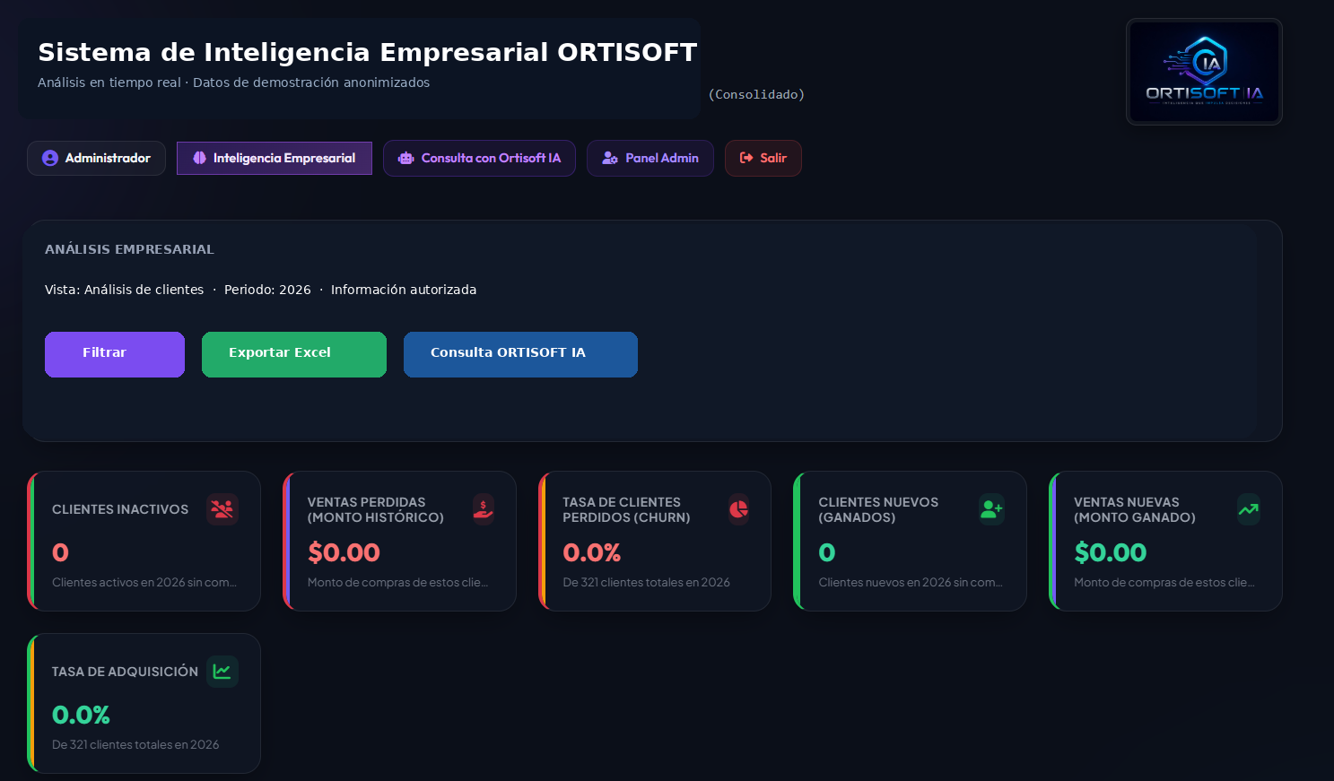 ORTISOFT IA - dashboard empresarial real anonimizado